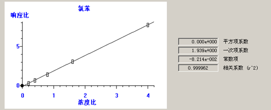 熱解吸儀