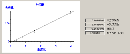 熱解吸儀