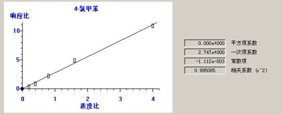 熱解吸儀