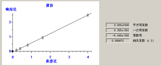 熱解吸儀