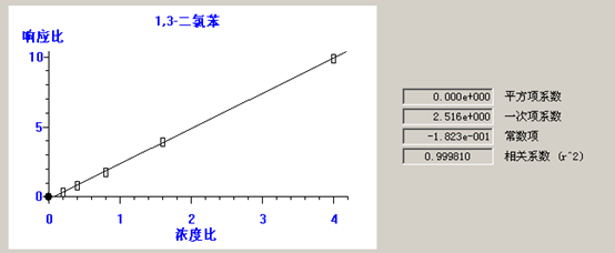 熱解吸儀