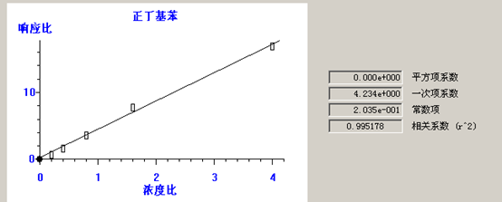 熱解吸儀